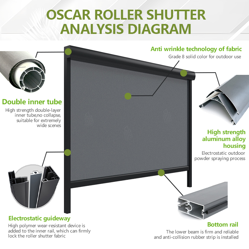 Battery Powered Motorized Roll - Outdoor Power Blinds 评论和价格