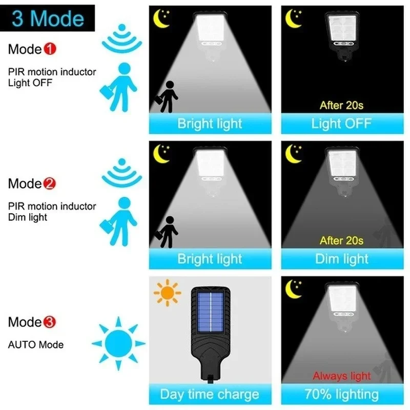 Powerful LED Solar Outdoor Cou - Power Outdoor 评论和价格