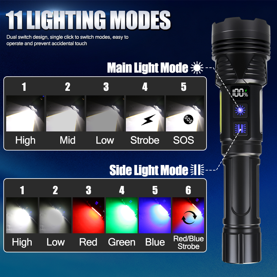 Powerful LED Handheld Flashlig - Outdoor Power Bank 评论和价格